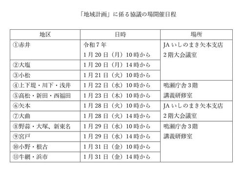 各地区における協議の場のスケジュール等は以下のとおりです。