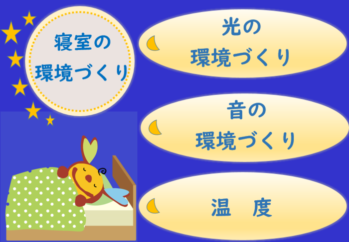 環境づくりの説明