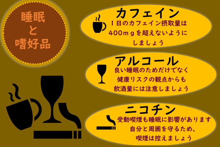 睡眠と嗜好品説明画像