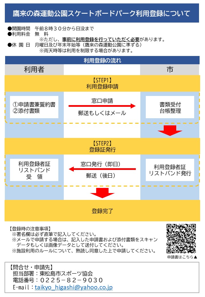 利用登録について