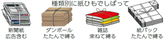 紙類