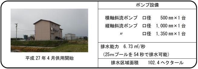 平成27年4月供給開始