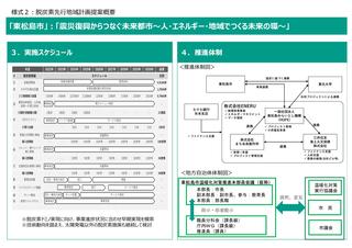 計画提案概要書3ページ目