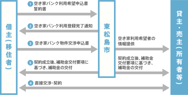 ご利用の流れイメージ