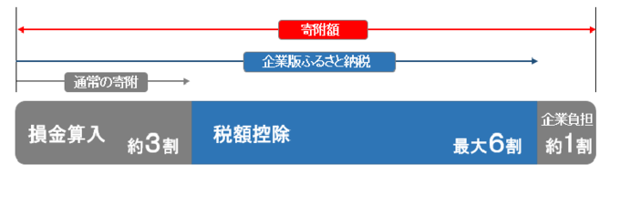 税制措置のイメージ